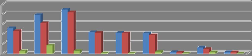 F. Ünal, G. Temir Sigma 32, 477-488, 2014 cihazının COP değeri ortalama 4,84 olarak bulunsa da fan coil grubu ile beraber incelendiğinde ortalama COP değeri 4,34 olarak bulunmuştur.