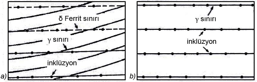 85 Şekil 4.3. Kaynak sıvı metalinin a) δ ferrit ve b) östenit olarak katılaşması durumunda büyük inklüzyonların yerleşme durumu [62