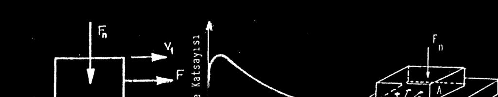 46 sürtünme katsayısının değişimi çok az olduğundan sürtünme katsayısı sabit sayılabilir.