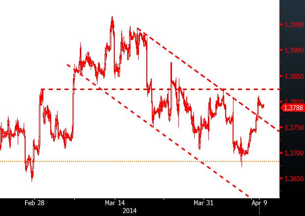 tr USD/TRY: Cuma günü gelecek olan Şubat ayı Türkiye Ödemeler dengesi verisi öncesinde, gelişmekte olan ülkeler bazında pozitif seyrin devamı gözlemlenmekte.