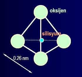 (a) Şekil 2.1 a. Tetrahedron yapıtaşı, b. Oktahedron yapıtaşı [15] (b) Şekil 2.2 a. Tetrahedron yapıtaşı, b. Tetrahedronların hekzagonal yapıda düzenlenmesi ile oluşturulan tetrahedron tabakası, c.