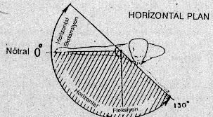 OMUZUN HORĐZONTAL