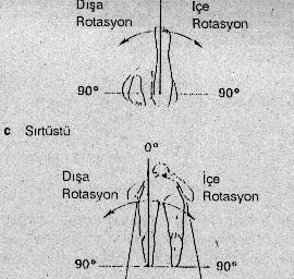 ROTASYONU KALÇANIN