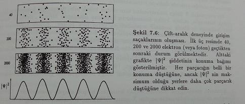 Şekil, Kaynak [14] ten alınmıştır. Klasik mekaniğe göre, elektron belirli bir yol izler ve deliklerden birinden geçer.