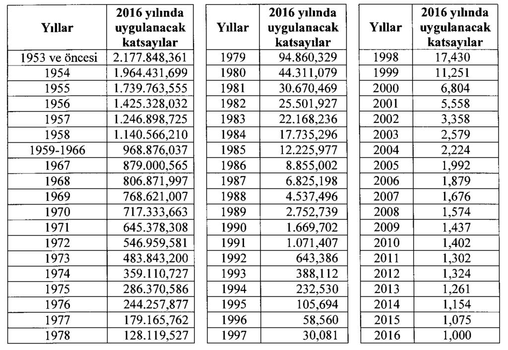 9 Nisan 2016 Sayı : 29679 RESMÎ GAZETE Sayfa : 57 Çevre ve Şehircilik Bakanlığından: YAPI, TESİS VE ONARIM İŞLERİ İHALELERİNDE KULLANILAN MÜTEAHHİTLİK KARNELERİ VE İŞ BİTİRME BELGELERİNİN 2016 YILINA