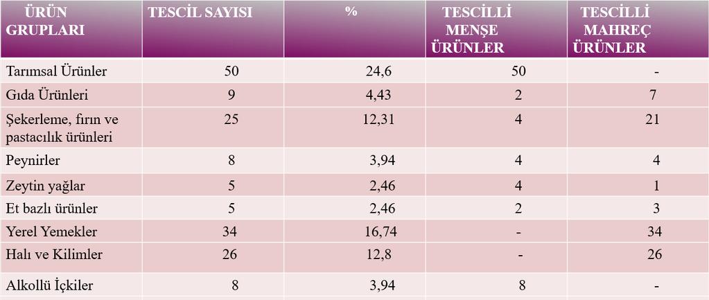 TESCİLLİ TARIM VE GIDA