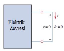 Kısa Devre Devre akımının yüke ulaşamadan direncin olmadığı kısa