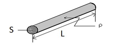DİRENÇLER - Bir iletkenin direnci, o iletkenin boyuna, çapına cinsine göre değişir. Bir iletkenin direnci aşağıdaki formülden hesaplanır.