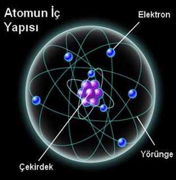 Atom ve Yapısı - Bir yörüngenin taşıyabileceği maksimum elektron sayısı: 2n 2 (n: yörünge numarası) - Atomda proton sayısı ile elektron sayısı eşittir ve bu durumda atom yüksüzdür.