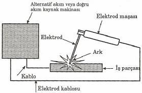 NG sel NGÖR Y üksel NGÖR Yüks ii.