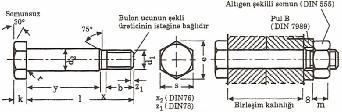 5 23 26 28 29.5 32.5 35 Diş açılmış kısımdan bulon gövdesine geçiş mesafesi Somun başının köşeden köşeye uzunluğu x (mm) 2.5 3 4 4 4.5 4.5 5 e min (mm) 20.88 26.17 32.95 35.03 39.55 45.20 50.