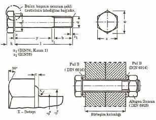 NG sel NGÖR Y üksel NGÖR Yüks Diş açılmamış kısımdaki bulon çapı d M12 M16 M20 M22 M24 M27 M30 Diş açılmış kısmın boyu 1) 21 26 31 32 34 37 40 b 2) 23 28 33 34 37 39 42 Min 0.4 0.4 0.4 0.4 0.4 0.4 0.4 c Max 0.