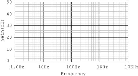 C. Deney Çalışması 1. Aşağıdaki devreyi kurunuz. Tablodaki frekans değerlerine göre devrenin küçük işaret gerilim kazancını bularak desibel cinsinden kazanç-frekans eğrisini aşağıdaki şablona çiziniz.