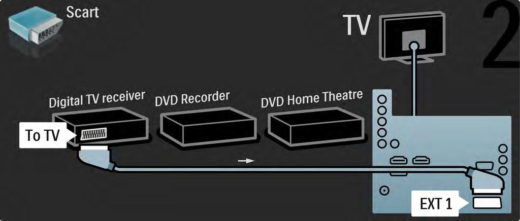 5.3.6 Dijital alıcı, DVD Kaydedici ve Ev Sinema Sistemi 2/5