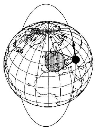 10 Şekil 2.3. Dairesel polar düşük irtifa yer yörüngesi(leo) 3. Dairesel MEO:10.000 km irtifaya sahiptirler, 50 derece eğimleri vardır. Periyodları 6 saattir.