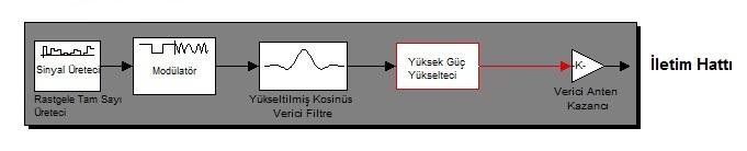 54 5.1. Uydu Verici Bloğu Bu çalışmada, uydu üzerindeki X bant verici bloğu kullanılarak modelleme yapılmıştır.