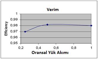 Şekil 6.5 V D 3, V 3 komütasyonu (mavi: iv [ A/kare], kırmızı: uv [V/kare], zaman: 4ns/kare) [5] 6.8.