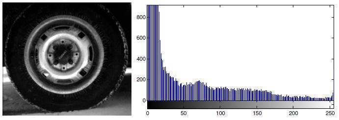 13 Birinci dereceden gri seviye histogram veya histogram görüntüdeki parlaklık dağılımını gösterir.