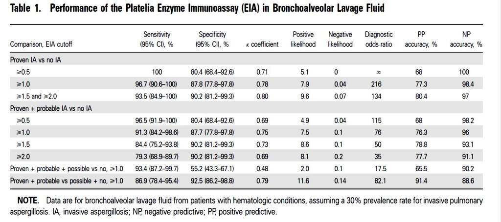 Galaktomannan Testi - BAL Maertens J, et al.