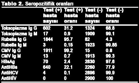 Epidemiyoloji Keskin ve ark.