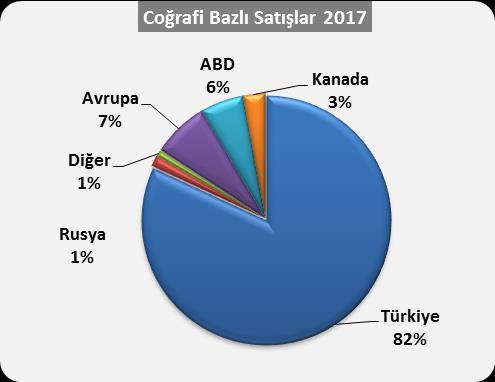 Şirket 12 Ağustos 2016 tarihinde Mavi Amerika ve Mavi Kanada nın sermayelerinin sırasıyla %100 ve %75 ini temsil eden paylara sahip Eflatun Giyim in sermayesinin %51 ini temsil eden çoğunluk