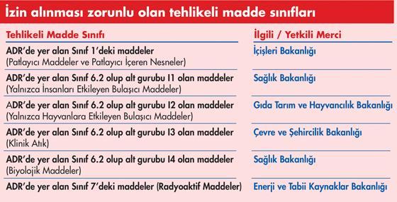 Maddeler Aşındırıcı (Asidik) Maddeler Muhtelif Tehlikeli Maddeler 2.1 2.