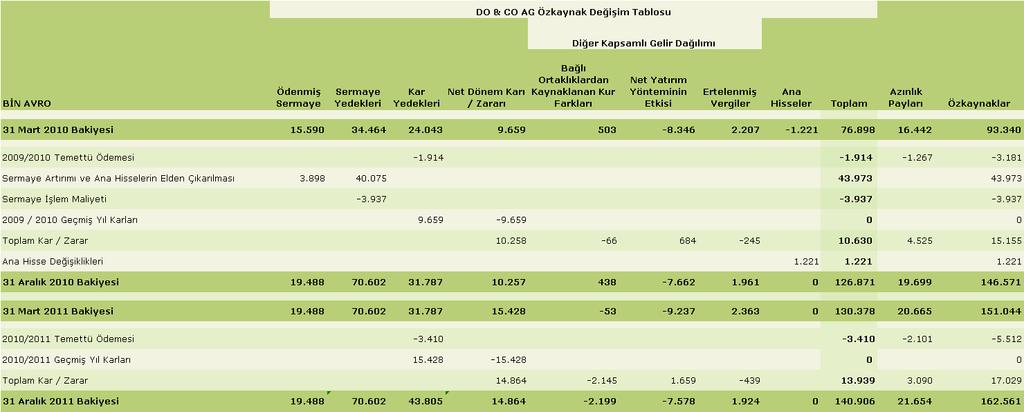 2011/2012 Mali Yılı 1. 3.