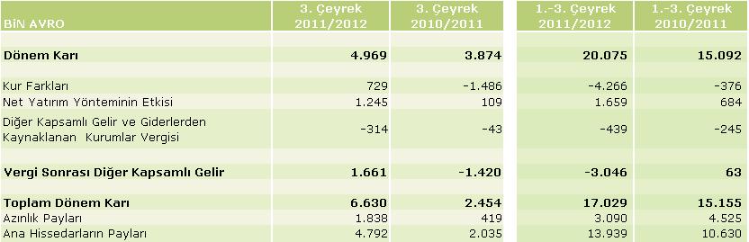 Değişim Tablosu 2011/2012 Mali Yılı 1.-3.