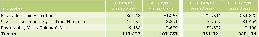 II.2. 2011/2012 Mali Yılı 1. 3.