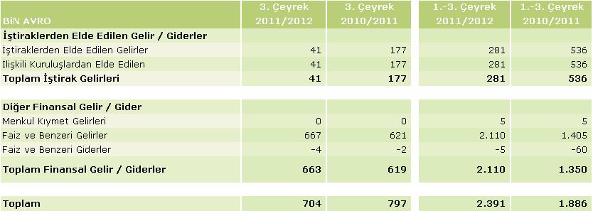 Faaliyet Giderleri Diğer faaliyet giderleri