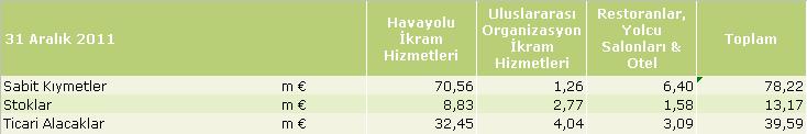 ilk üç çeyreğinde aşağıda görüldüğü gibidir: Önceki