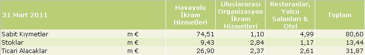 gibidir: Varlıkların bölümlere göre dağılımı aşağıda