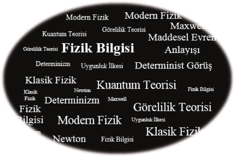 1. BÖLÜM Klasik Fizik - Modern Fizik Ayrımı Bu bölüm kapsamında genelde klasik fizik ve modern fizik sınıflandırmasını, özelde ise fiziğin uğraş alanı, son beş asırdaki gelişimi