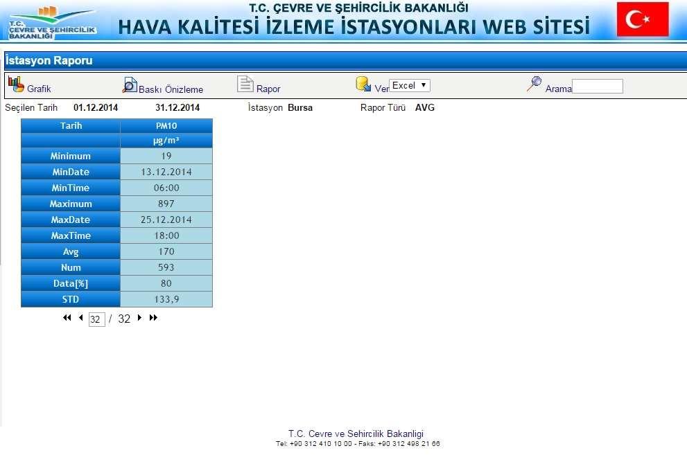 PM10 düzeyi 897