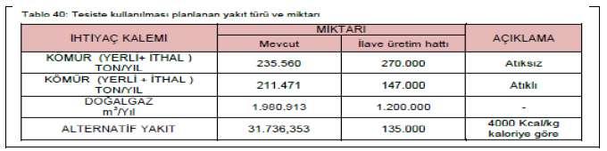 Bursa Çimento ilave üretim hattı kurulursa * Bursa Çevre Müdürlüğü nün kayıtlarına