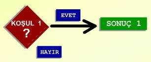 kullanılan CASE veya IF..THEN.