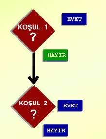 karşılığı olabilecek bir deyim yoktur.