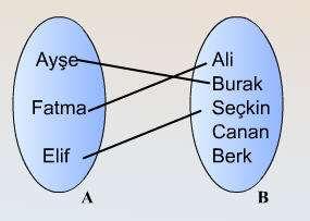 ÖRNEK 1: Müşteri-hesaplar ilişkisini göz önüne alalım.