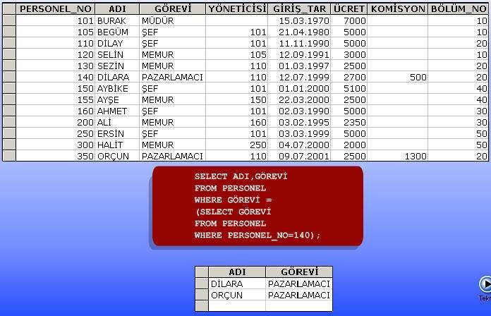 Örnek Personel numarası "155" olan personelle aynı göreve sahip olan ve "350" numaralı personelin