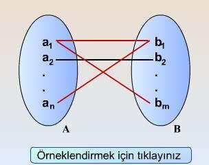 fazla varlık ile eşleniyorsa çoktançoğa ilişki vardır.