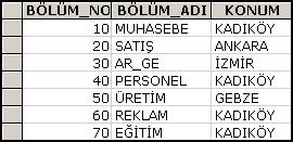 Örnek BÖLÜM tablosuna yeni bir kayıt ekleyeceğiz.