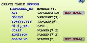 Örnek PERSON tablosuna bilgi girişlerinde, personel adı ve bölüm numarası ile ilgili sütunların mutlaka dolu olmasını istiyoruz.