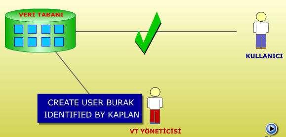 Bu kullanıcının parolası KAPLAN olarak