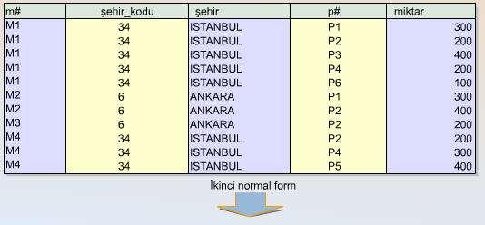 Bu tabloların görünümü aşağıdaki animasyonda canlandırılmıştır. 4.4.1.