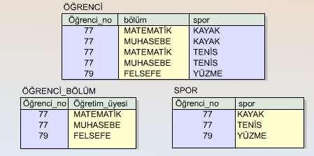 yapılmaktadır. Bu öğrencinin FUTBOL etkinliğine katılabilmesi için ayrıca 2 kayıt daha eklenmesi söz konusudur.