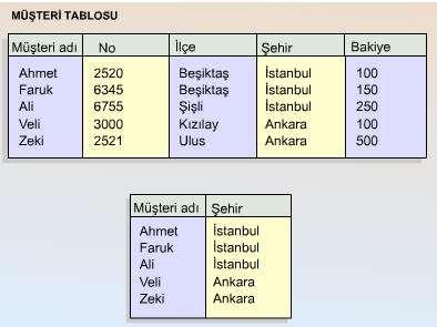 için kartezyen çarpım oluşturulur.