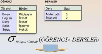 Örnek "İktisat" bölümünde okuyan ve hem