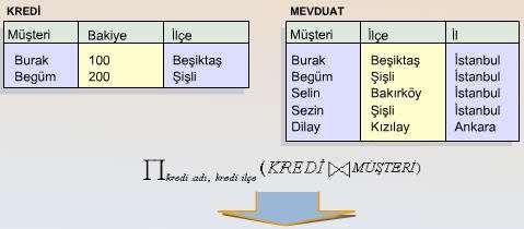 5.1.8 Bölme İkili ve birli; iki ayrı ilişkiyi