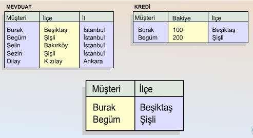 ilişkinin değerlerinden oluşan, yeni bir ilişki