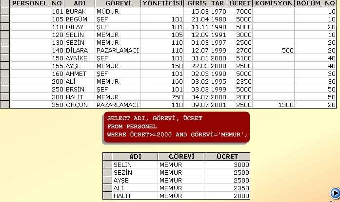 Aynı personelin görevi memur ise yani, GÖREVİ='MEMUR' koşulu doğru ise, bu koşul da TRUE değerini döndürür.